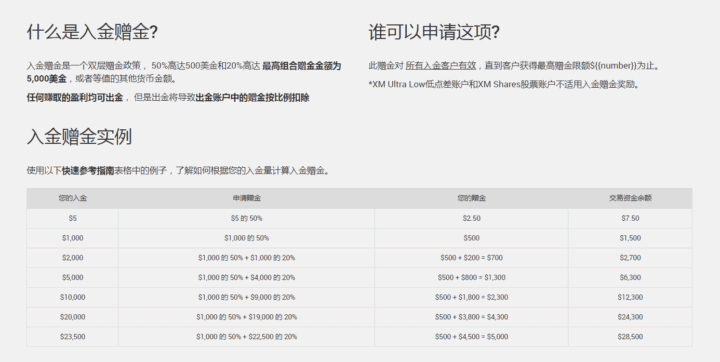 xm外汇平台开户入金赠金活动