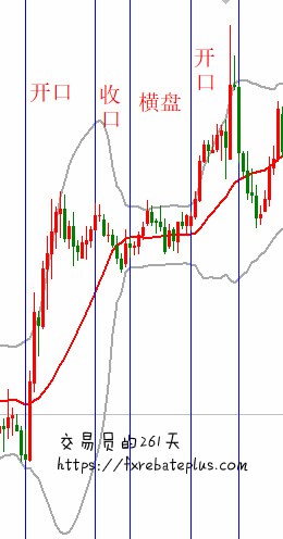 布林线指标
