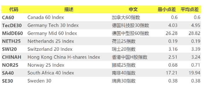 IC Markets 活动 6.25