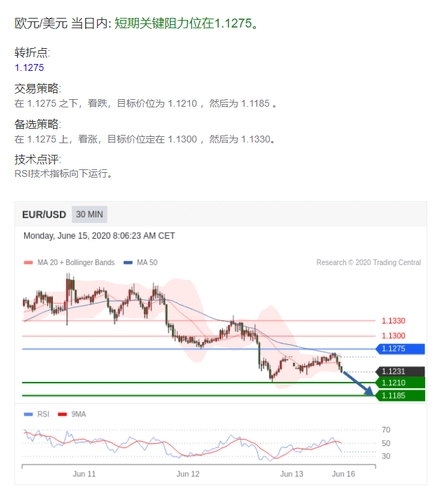 eur usd