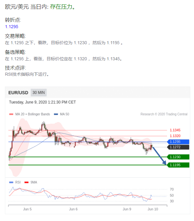 eur