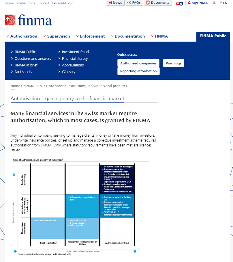 瑞士FINMA监管查询