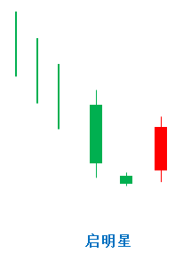 蜡烛图反转形态之启明星