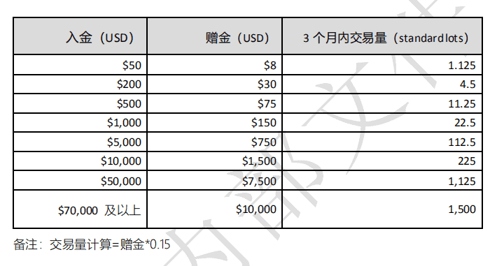 万致欢迎赠金活动