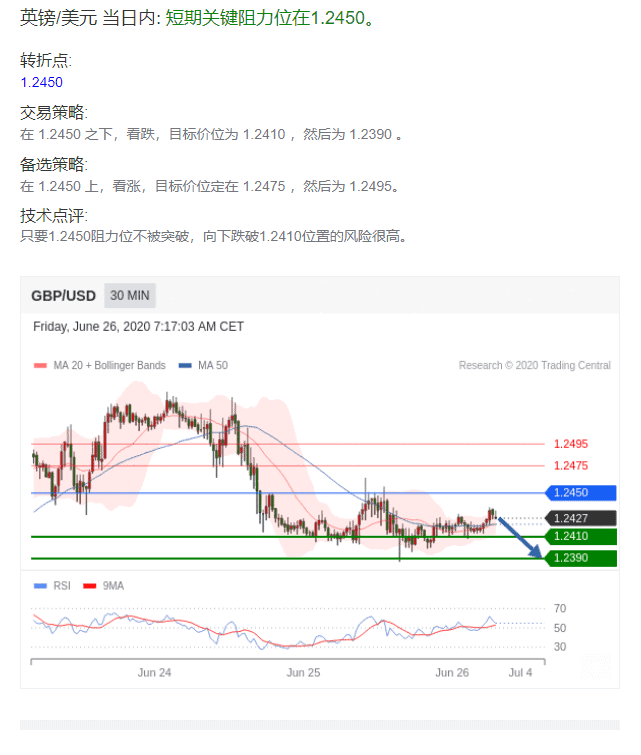 镑美价格走势