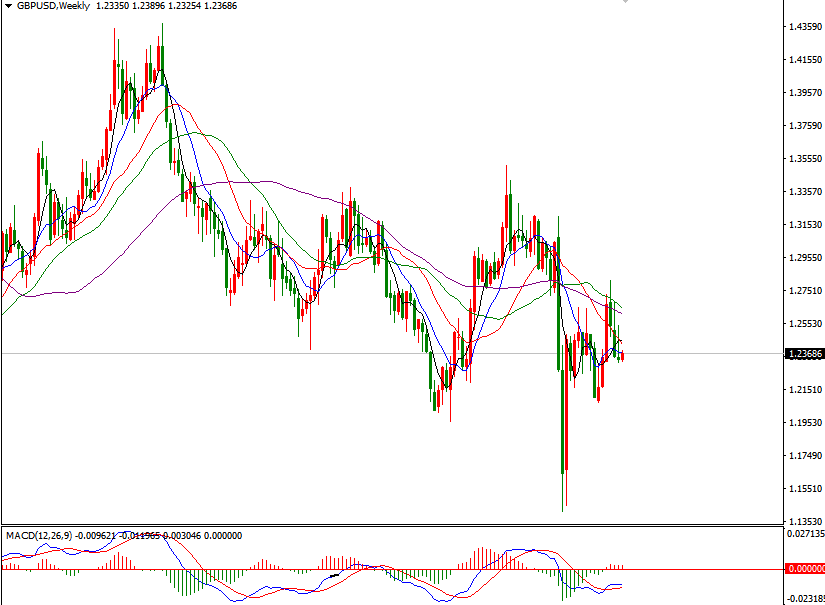 机构预测 英镑兑美元