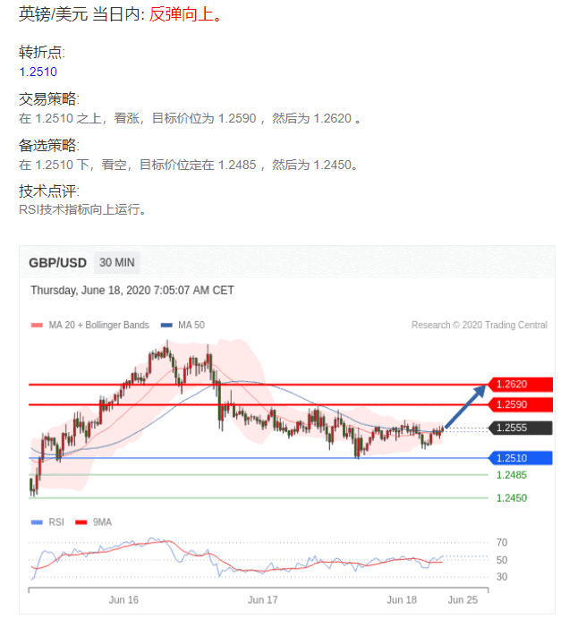 gbp 6.18 tc 