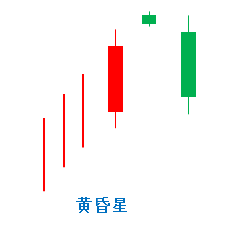 蜡烛图反转形态之黄昏星