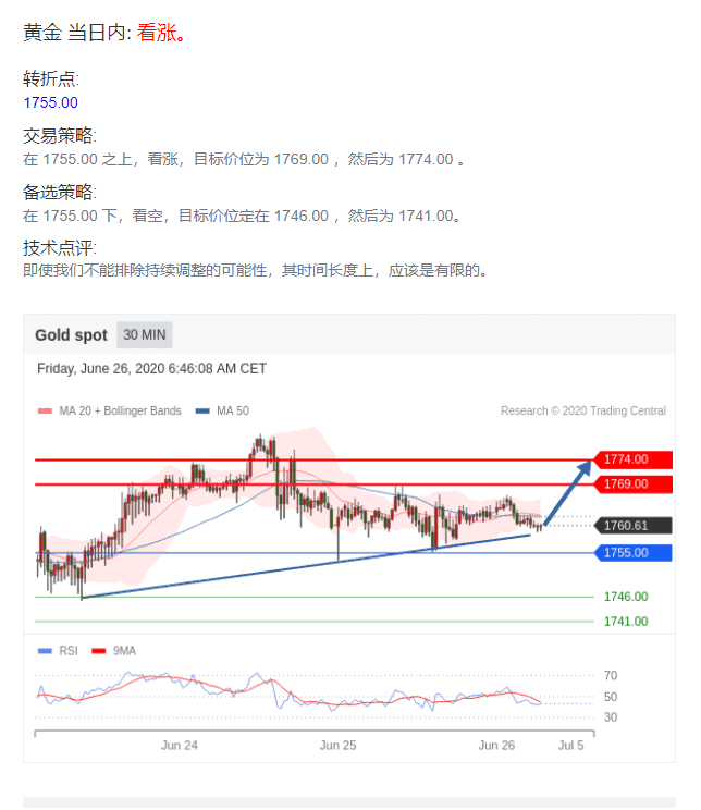 黄金价格走势