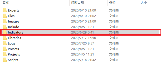 在MT4软件找到indicators文件夹