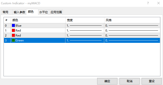 双线MACD的颜色调整