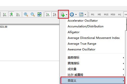 在MT4软件上方的工具栏中找到技术指标列表