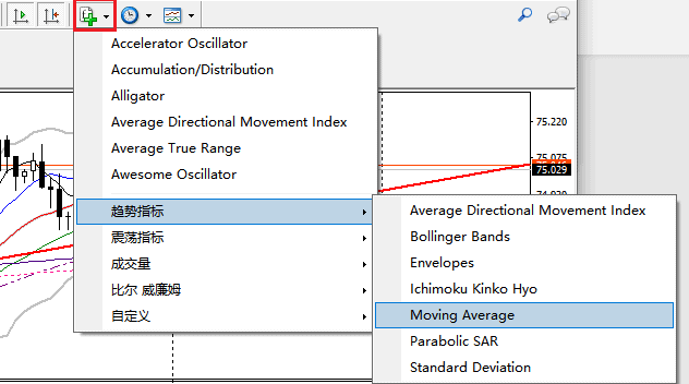 如何加载MT4指标