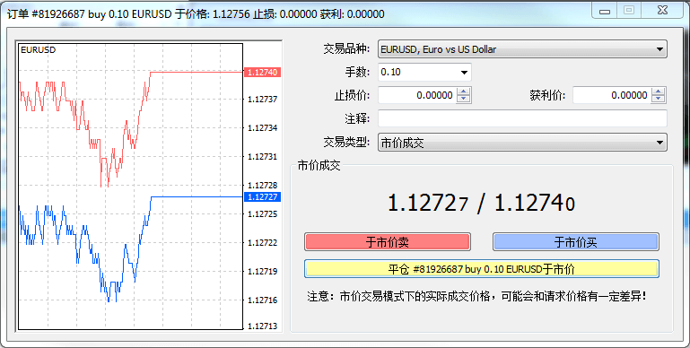 MT4软件平仓页面