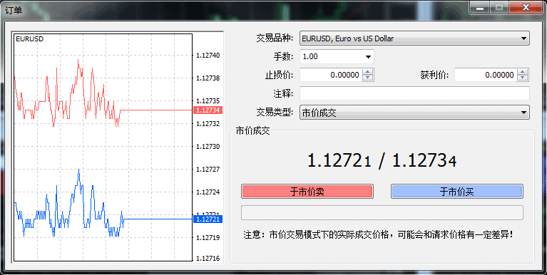 MT4软件订单窗口