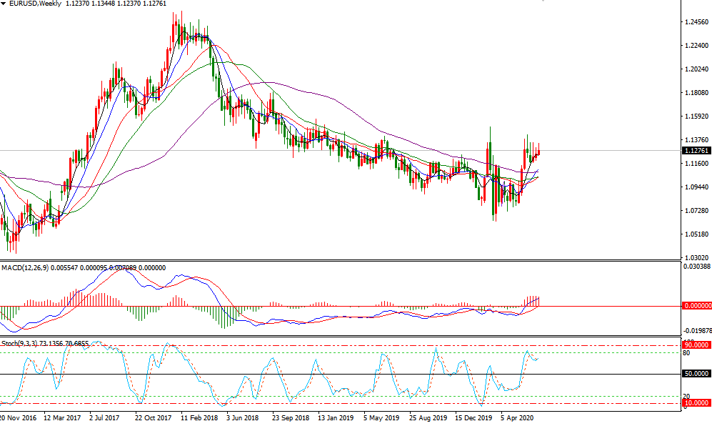 欧元价格走势7.8