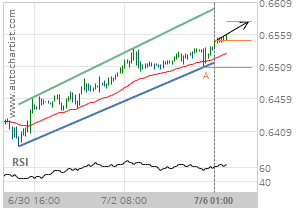 纽美价格走势7.6