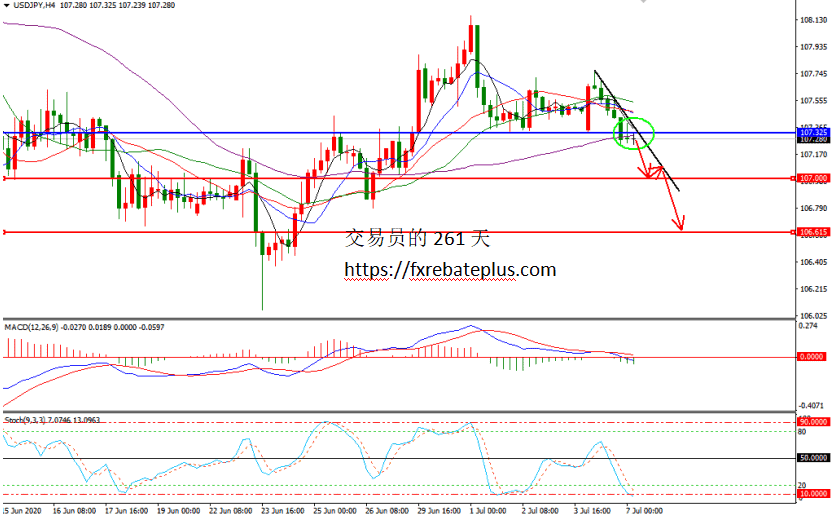 美日日内交易分析7.7