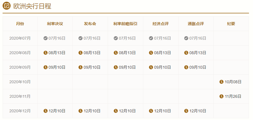 欧洲央行利率决议时间