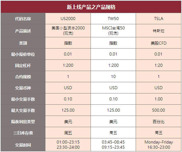 万致新产品上线