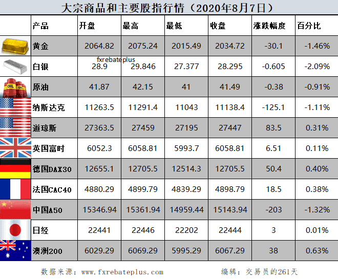 全球股市价格8.7