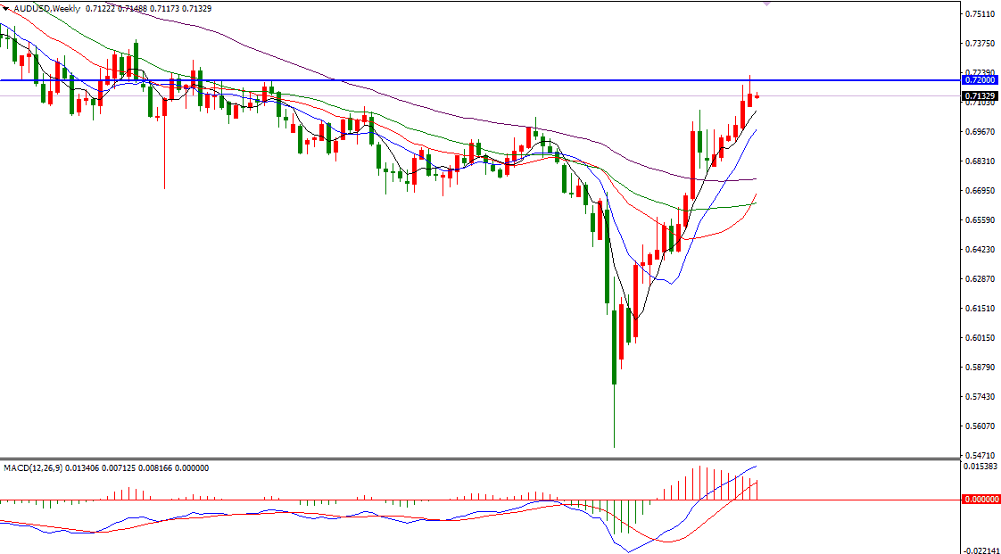 澳元兑美元8.3