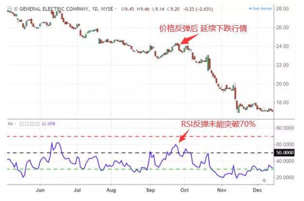 RSI延续行情信号