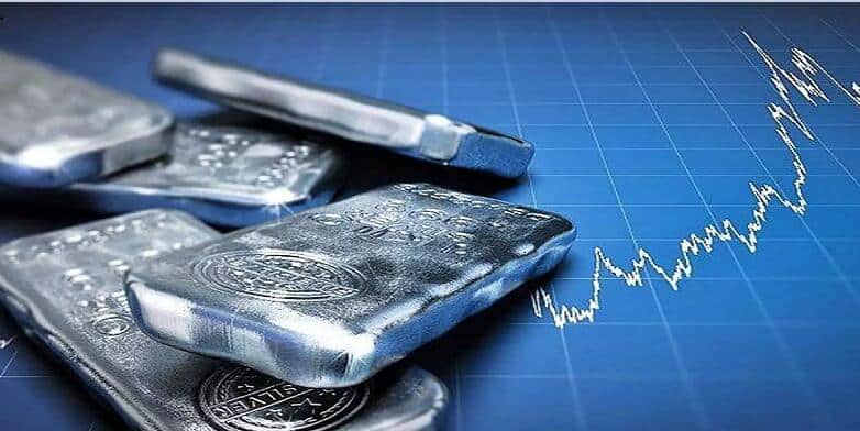 白银期货保证金是多少?白银期货交易- 交易知识丨FxGoPlus