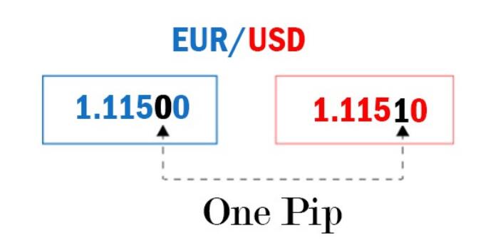 欧元兑美元汇率