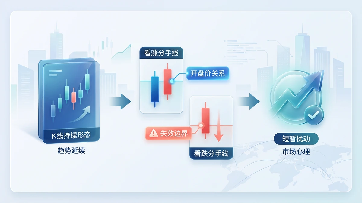 持续形态之看涨分手线和看跌分手线丨日本蜡烛图技术???